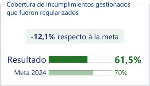 Otros resultados