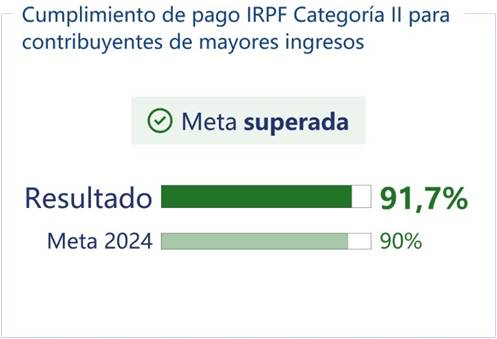 Otros resultados