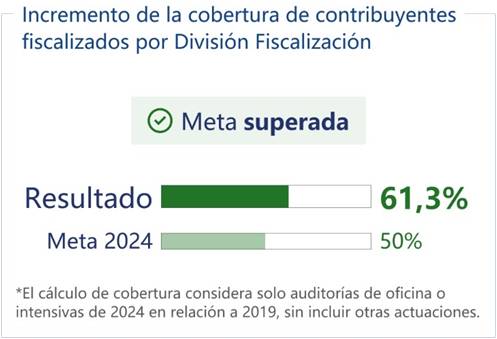 Otros resultados