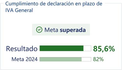Cumplimiento de declaración