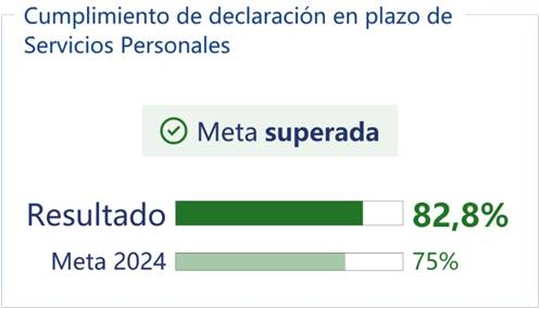 Cumplimiento de declaración