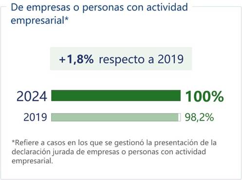 Porcentaje de incumplimientos gestionados con respecto a los detectados 