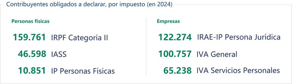 Indicadores de Foco en el Contribuyente