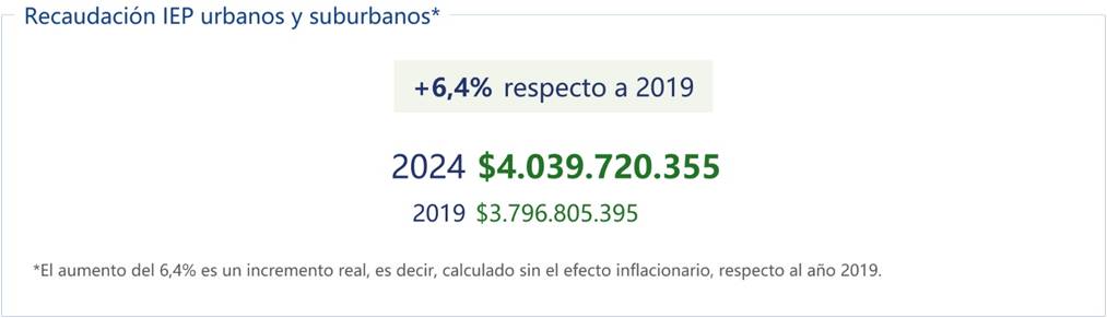 Integración del control del Impuesto de Enseñanza Primaria a los procesos de control corporativo