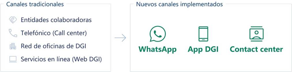 Nuevos canales más fáciles de usar