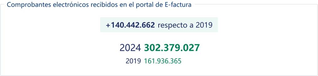 Uso de servicios web