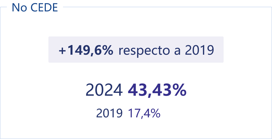 No Cede.