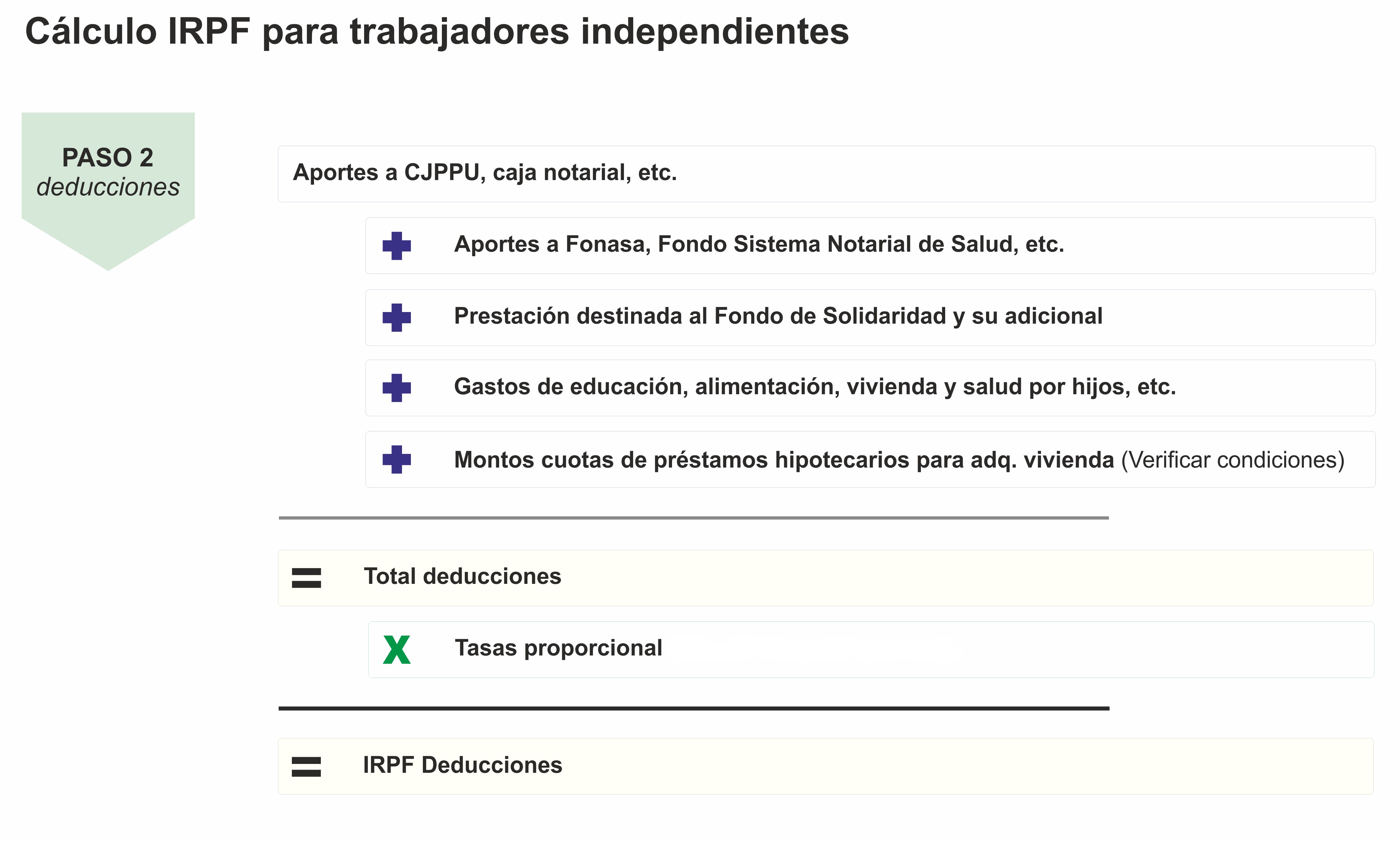 Paso 2. Calculo IRPF para trabajadores independientes