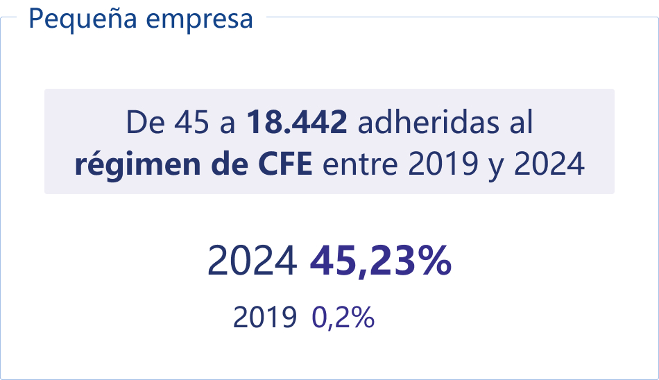 Pequeña empresa.
