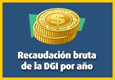 Recaudación bruta