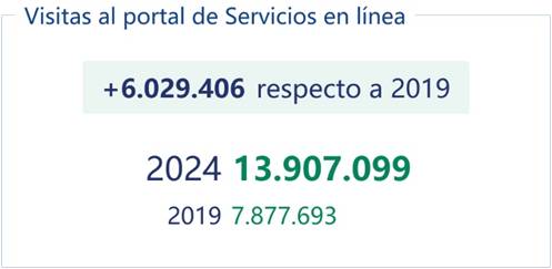 Uso de servicios web