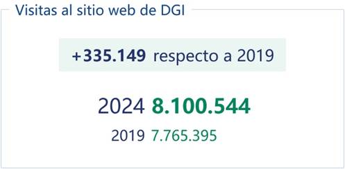 Uso de servicios web