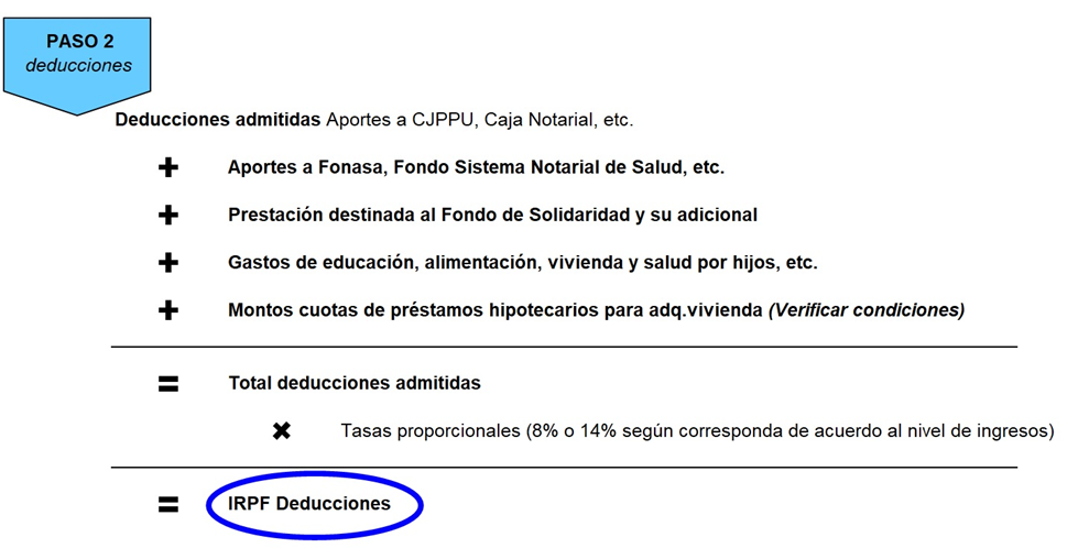 Paso2