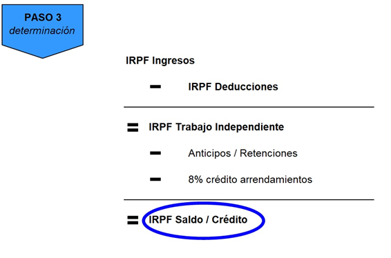 Paso3