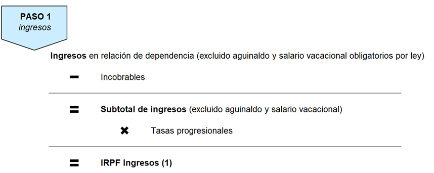 Paso1
