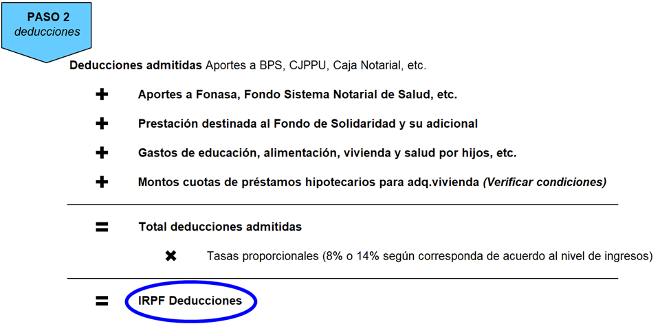 Paso2