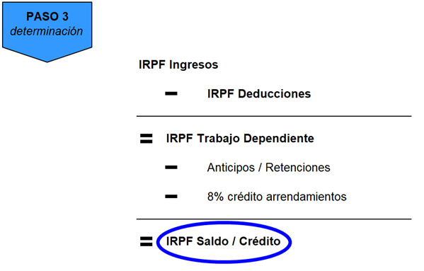 Paso3