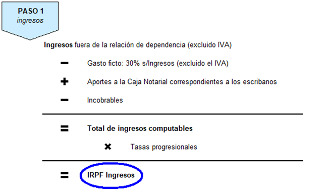 Paso1