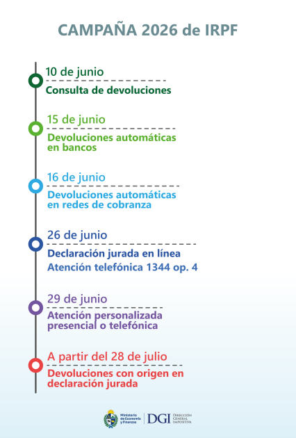 Calendario IRPF Calendario IRPF