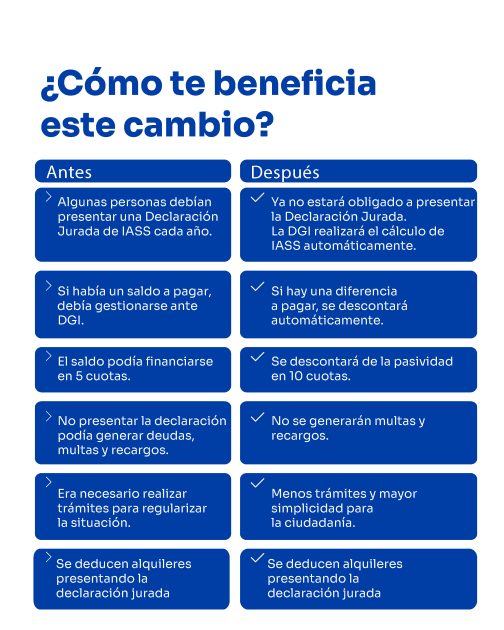 Retenciones de IASS