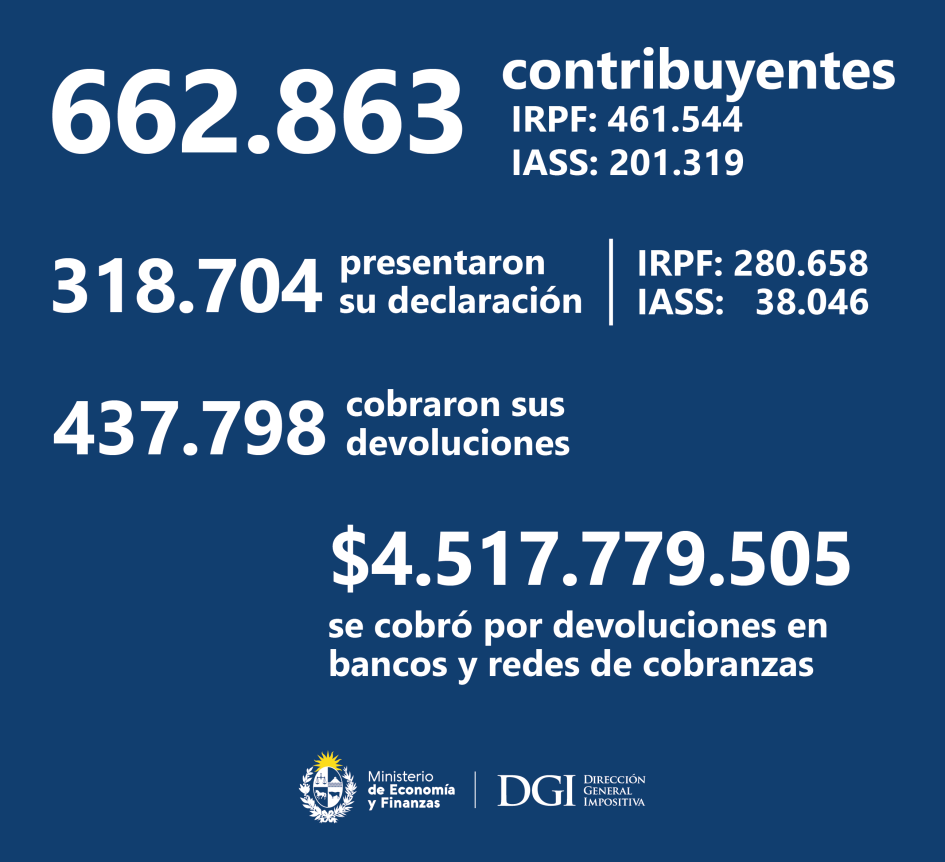 IRPF e IASS placa con datos de la campaña de IRPF e IASS a octubre 2022