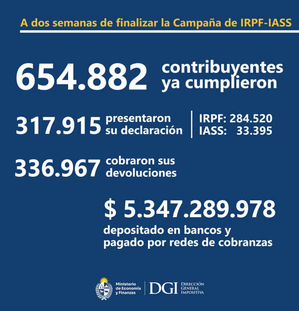 Datos de la Campaña de IRPF-IASS