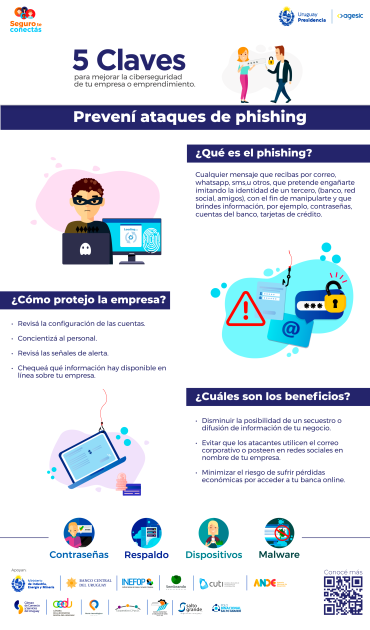 Phishing Phishing