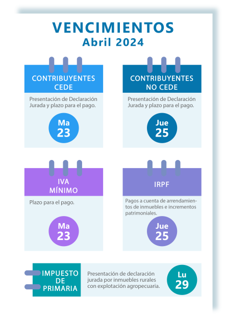 Vencimientos de abril 2024