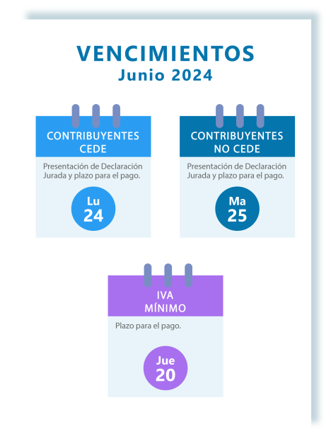 vencimientos