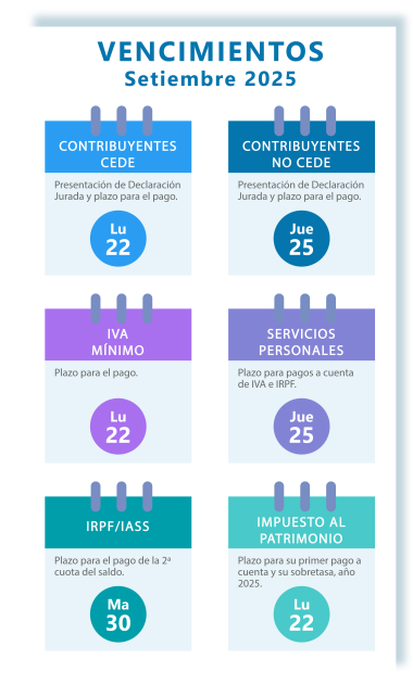 Vencimientos 