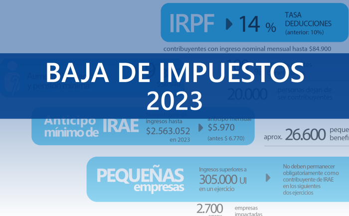 Banner de baja de impuestos con datos