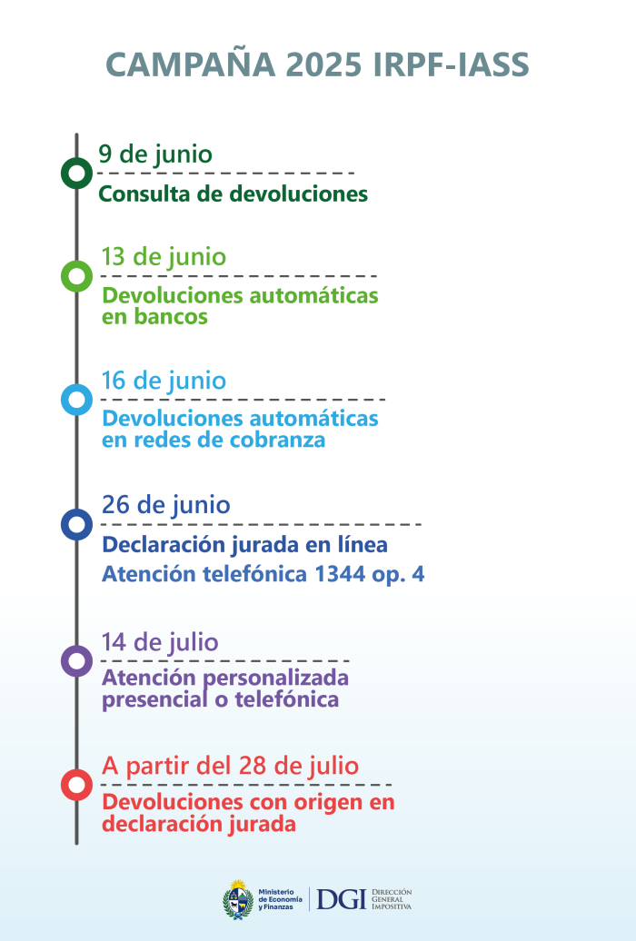 Campaña 2025 de IRPF-IASS