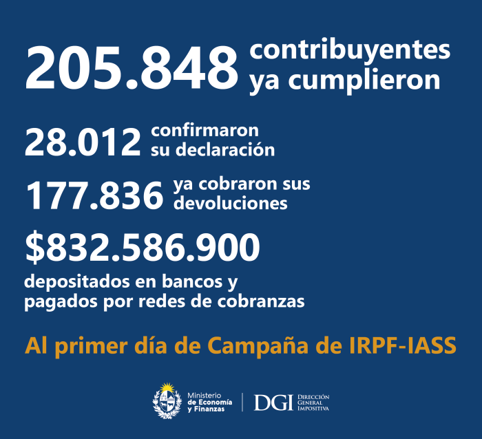 placa con datos del primer día de campaña de IRPF e IASS