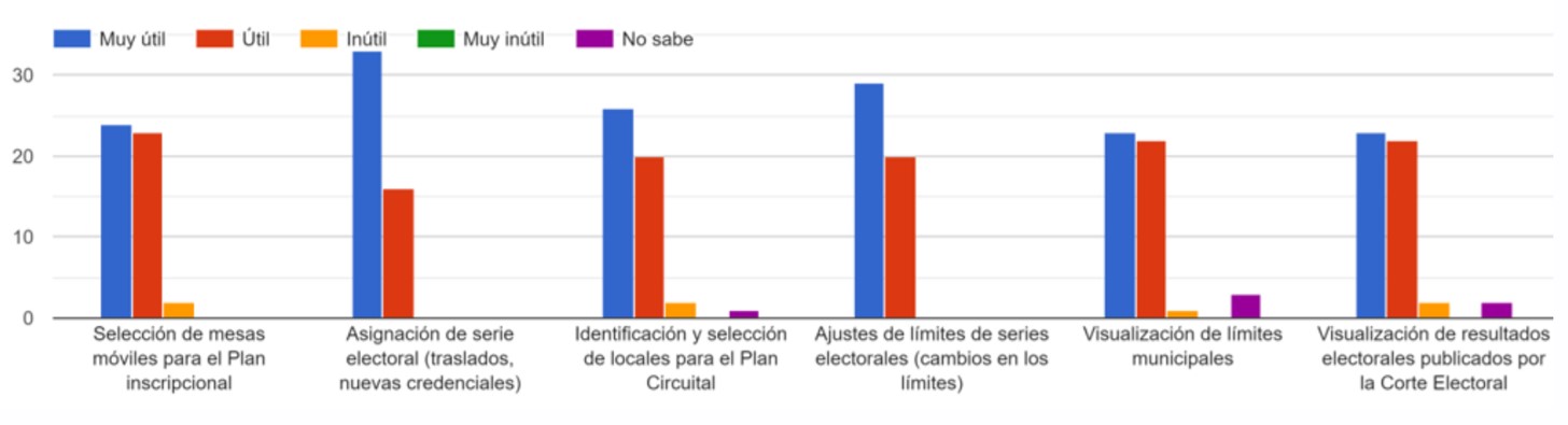 Encuesta: nivel de utilidad