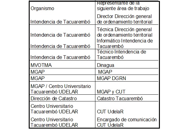 lista de participantes actividad en Tacuarembó