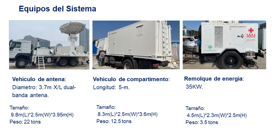 Equipos del Sistema