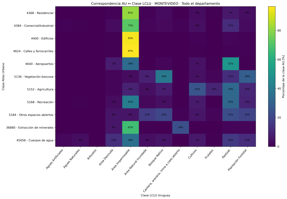 Comparación de productos y matriz de correspondencia del Atlas Urbano y la cobertura y uso del suelo Comparación de productos y matriz de correspondencia del Atlas Urbano y la cobertura y uso del suelo