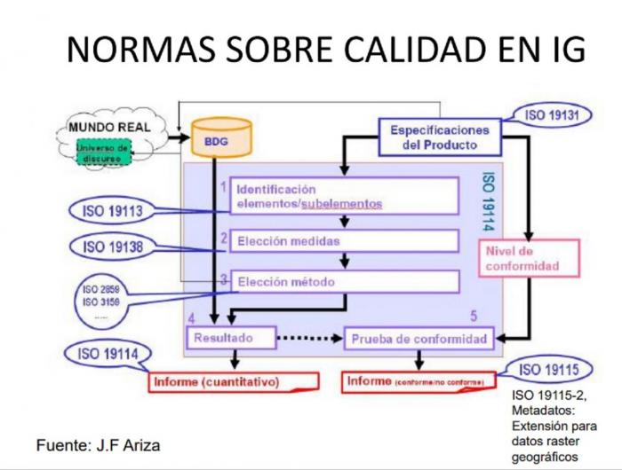 2016 taller normas calidad ilustración flujo realizada por experto Ariza