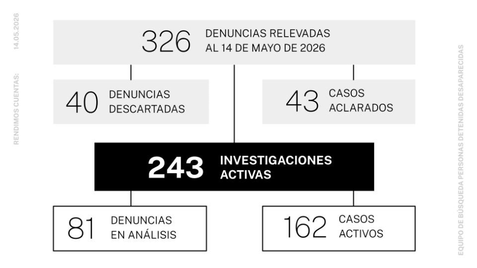 Detalle de la clasificación