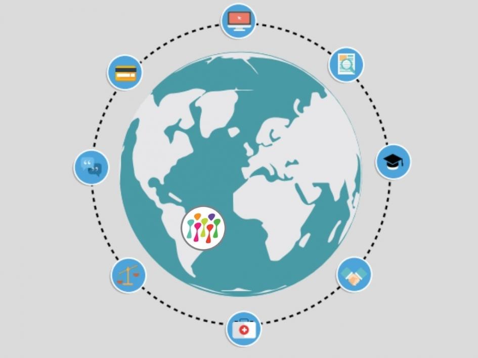 El mundo de los derechos y el consumo Ilustración del globo terráqueo con iconos que muestran distintos tipos de consumo: tarjetas de créditos, comunicaciones, salud, justicia, entre otros.
