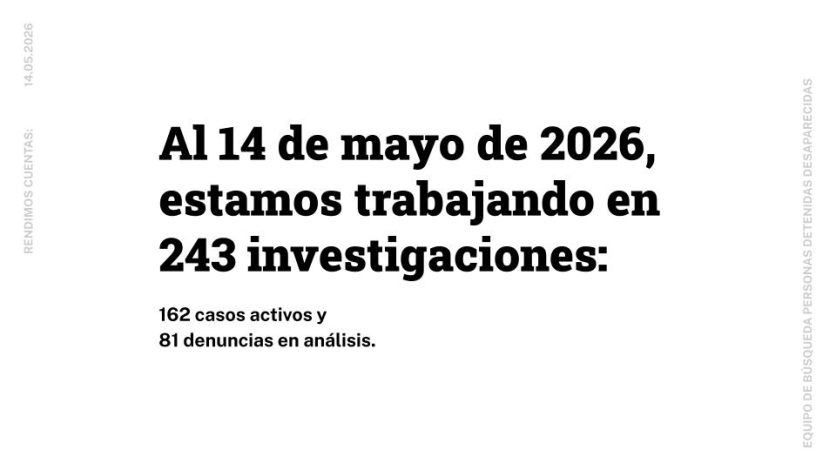 Casos activos y denuncias en análisis Casos activos y denuncias en análisis