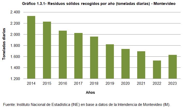 1.3.1 Grafico