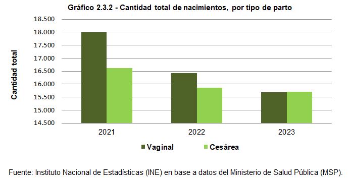 2.3.2 gráfico