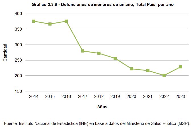 2.3.6 gráfico