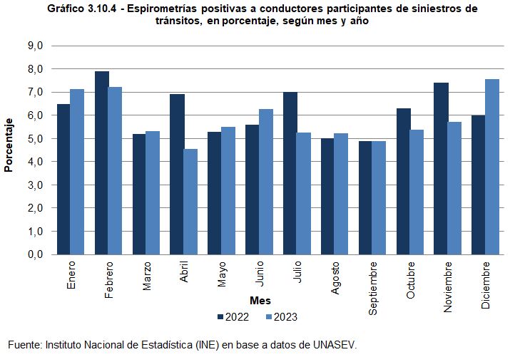 Gráfico 3.10.4