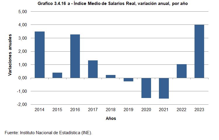 Gráfico 3.4.16 a