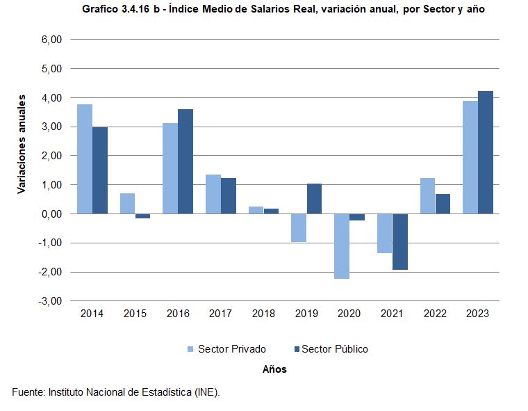 Gráfico 3.4.16 b