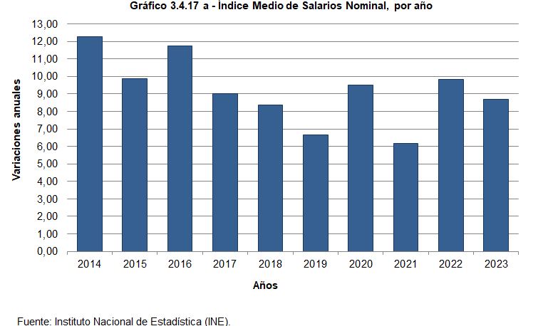 Gráfico 3.4.17 a