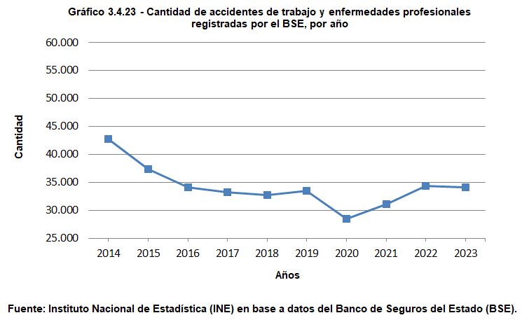 Gráfico 3.4.23