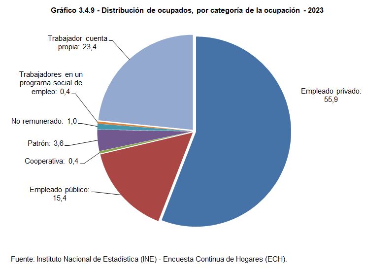 4.2.9 Grafico